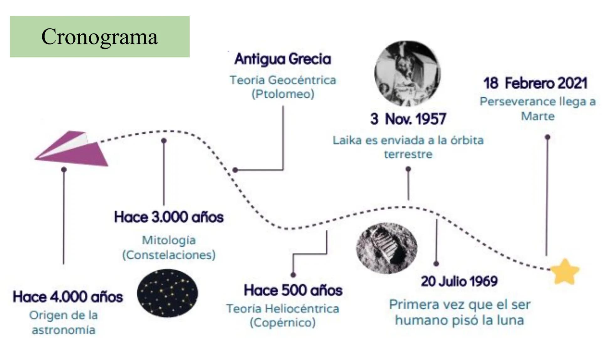 # 1. LA TIERRA EN EL UNIVERSO
Biología y Geología 4º ESO
IES Bahía Marbella
Información adaptada del libro Oxford Geniox  "Todo lo que co