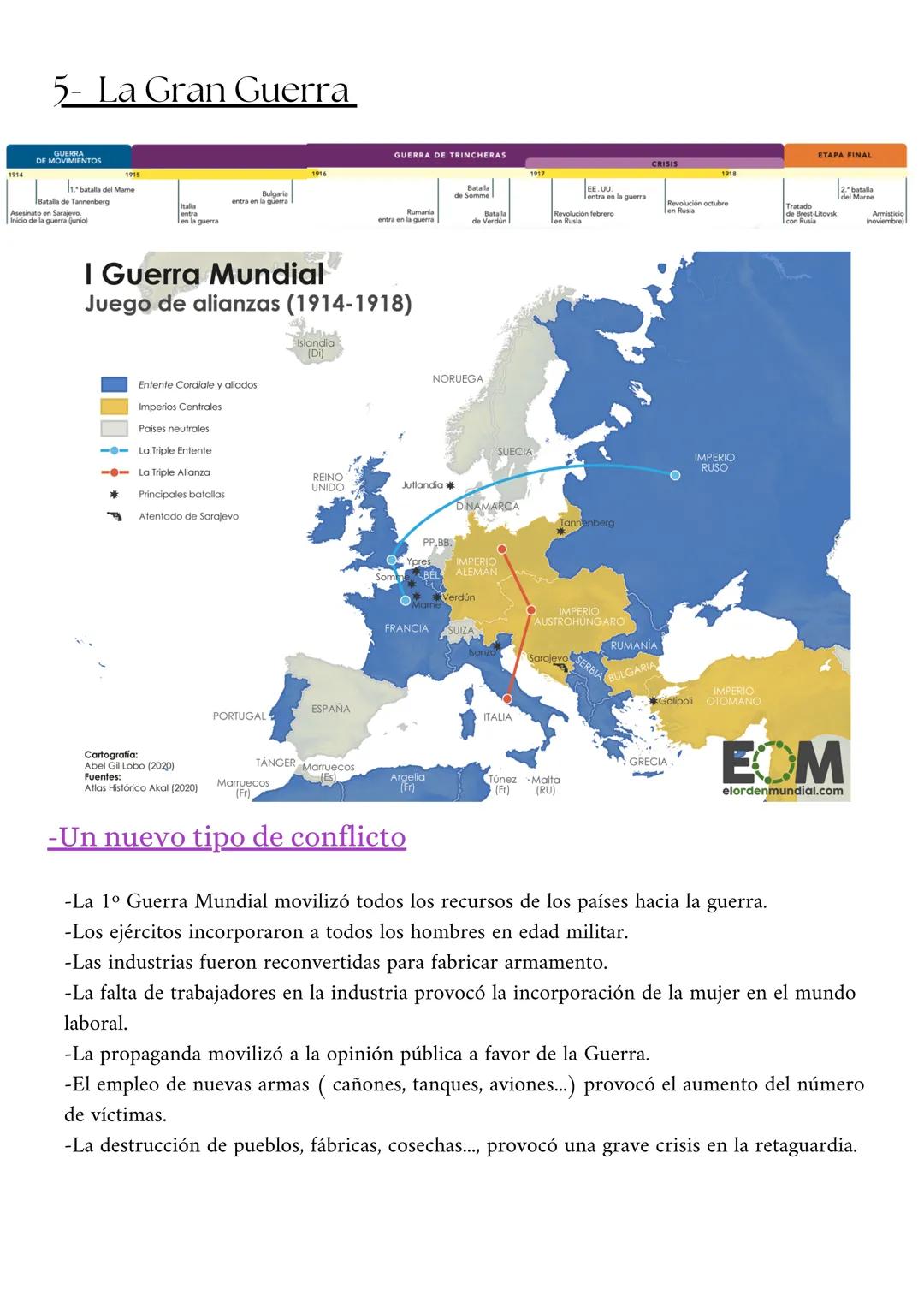 ¿Qué conflictos entre potencias condujeron a
5th
la Gran Guerra?
1880
1885
1882
Triple
1885
Alianza
Conferencia de Berlin
1918
Tratado de Br