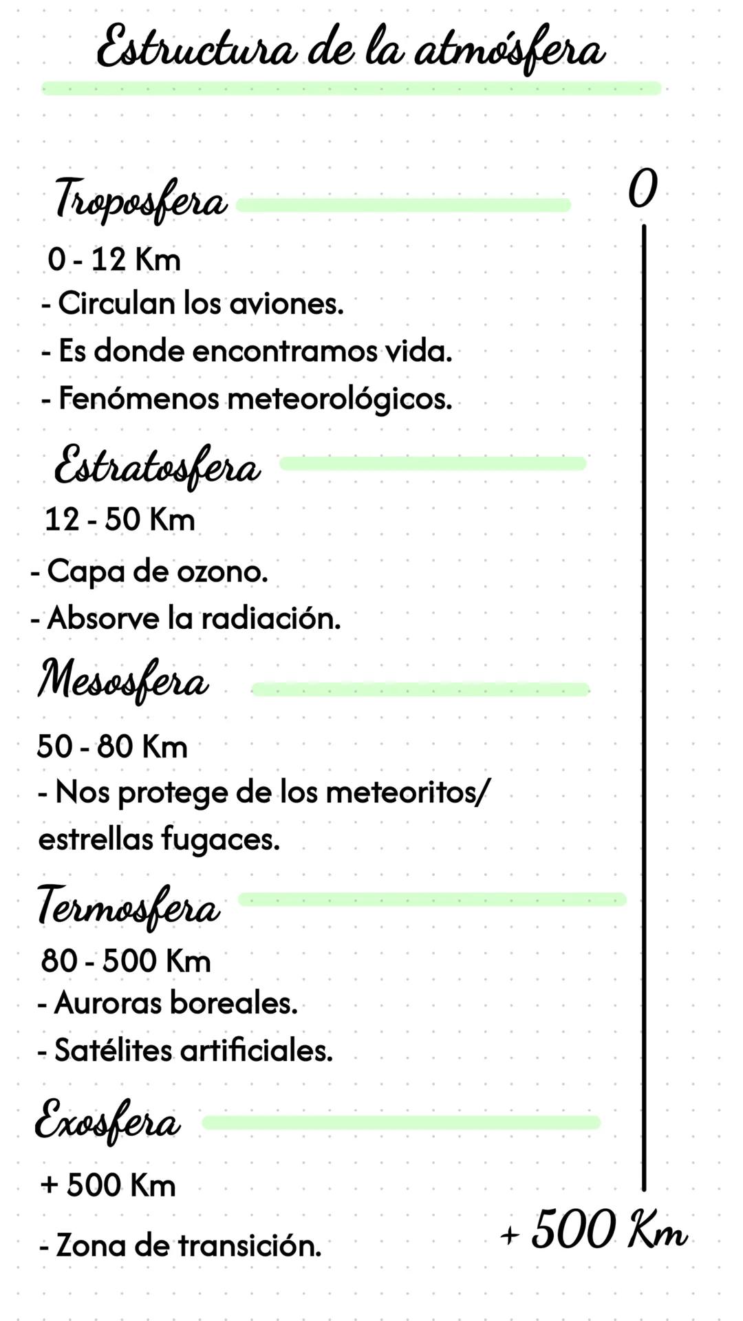# Estructura de la atmósfera
Troposfera
0-12 Km
- Circulan los aviones.
- Es donde encontramos vida.
- Fenómenos meteorológicos.
Estra