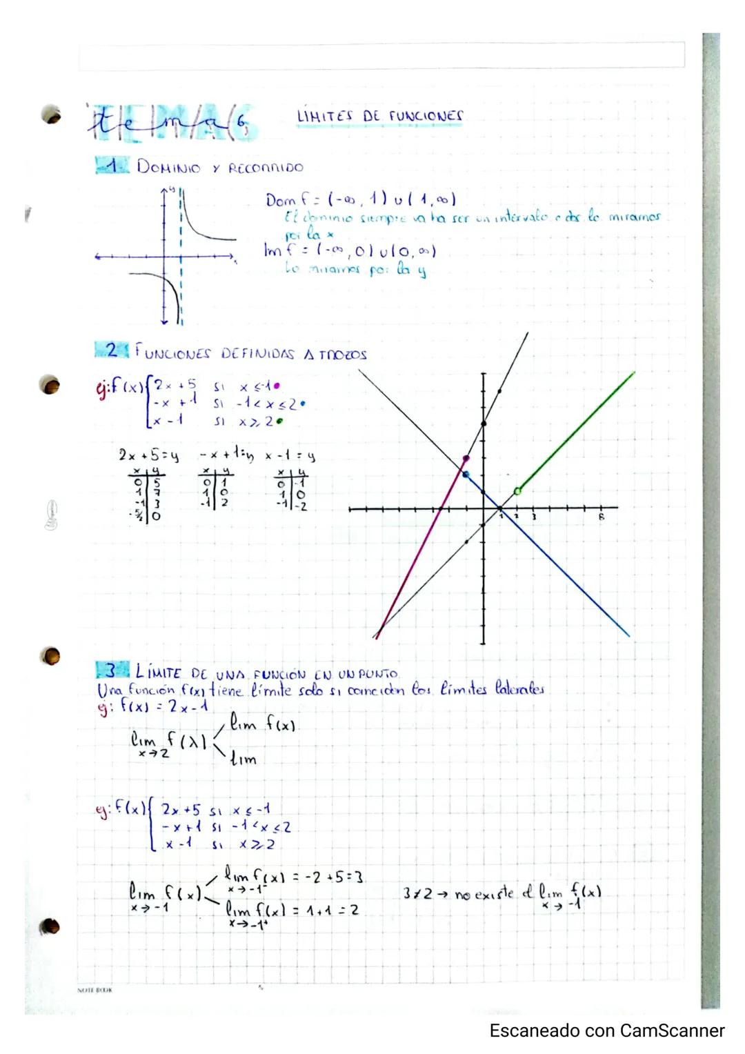 # Item/a/6
LIMITES DE FUNCIONES
## 1 DOMINIO Y RECONNIDO
Dom f= (-0, 1) (1,00)
El doninio siempre va ha ser un intervalo e dos lo miramo
