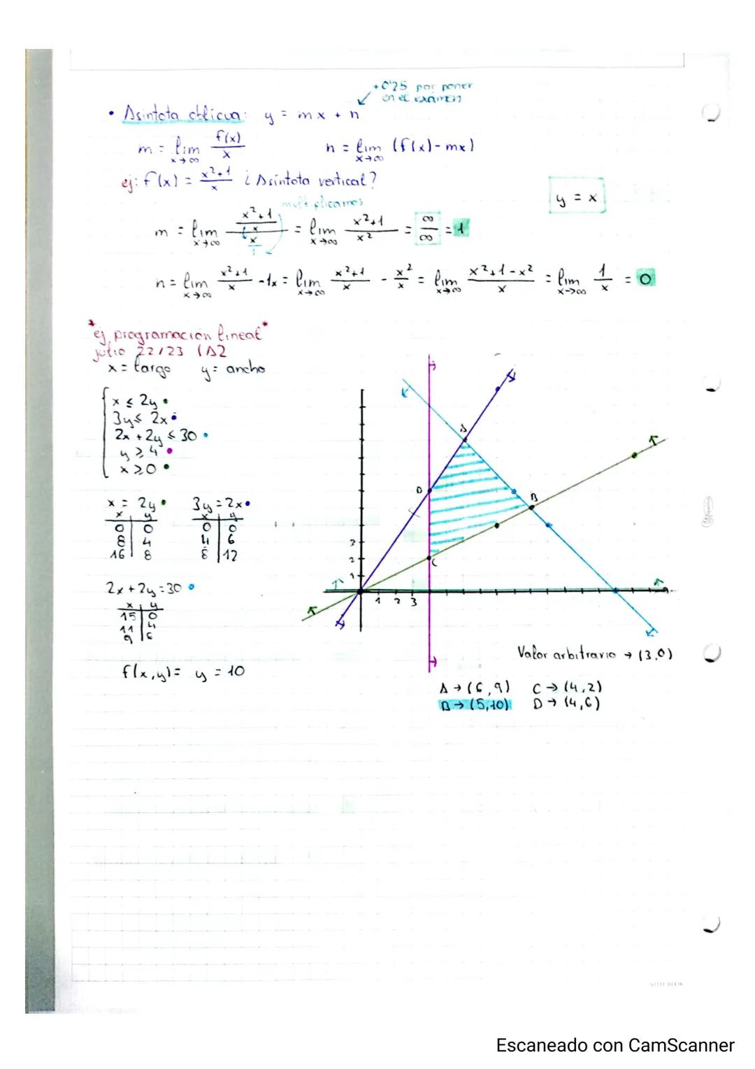 # Item/a/6
LIMITES DE FUNCIONES
## 1 DOMINIO Y RECONNIDO
Dom f= (-0, 1) (1,00)
El doninio siempre va ha ser un intervalo e dos lo miramo
