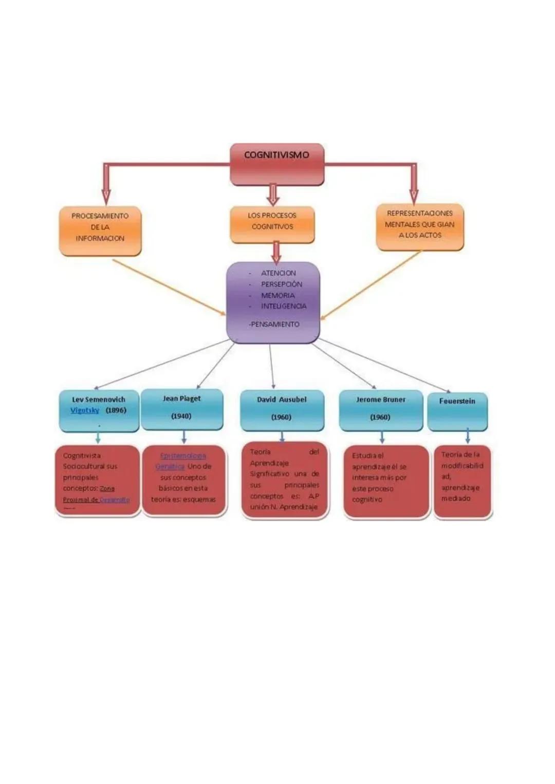 INTRODUCCIÓN A LA AUTONOMÍA PERSONAL Y SOCIAL
TEMA 1
PROMOCIÓN
La autonomia personal y social es fundamental en el desarrollo humano, siendo