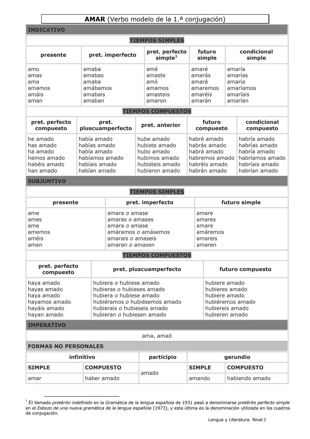 Verbos todas las conjugaciones