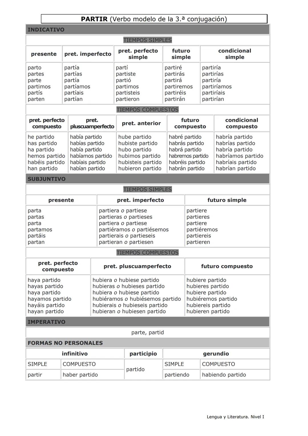 INDICATIVO
AMAR (Verbo modelo de la 1.a conjugación)
TIEMPOS SIMPLES
presente
pret. imperfecto
pret. perfecto
simple¹
futuro
condicional
sim