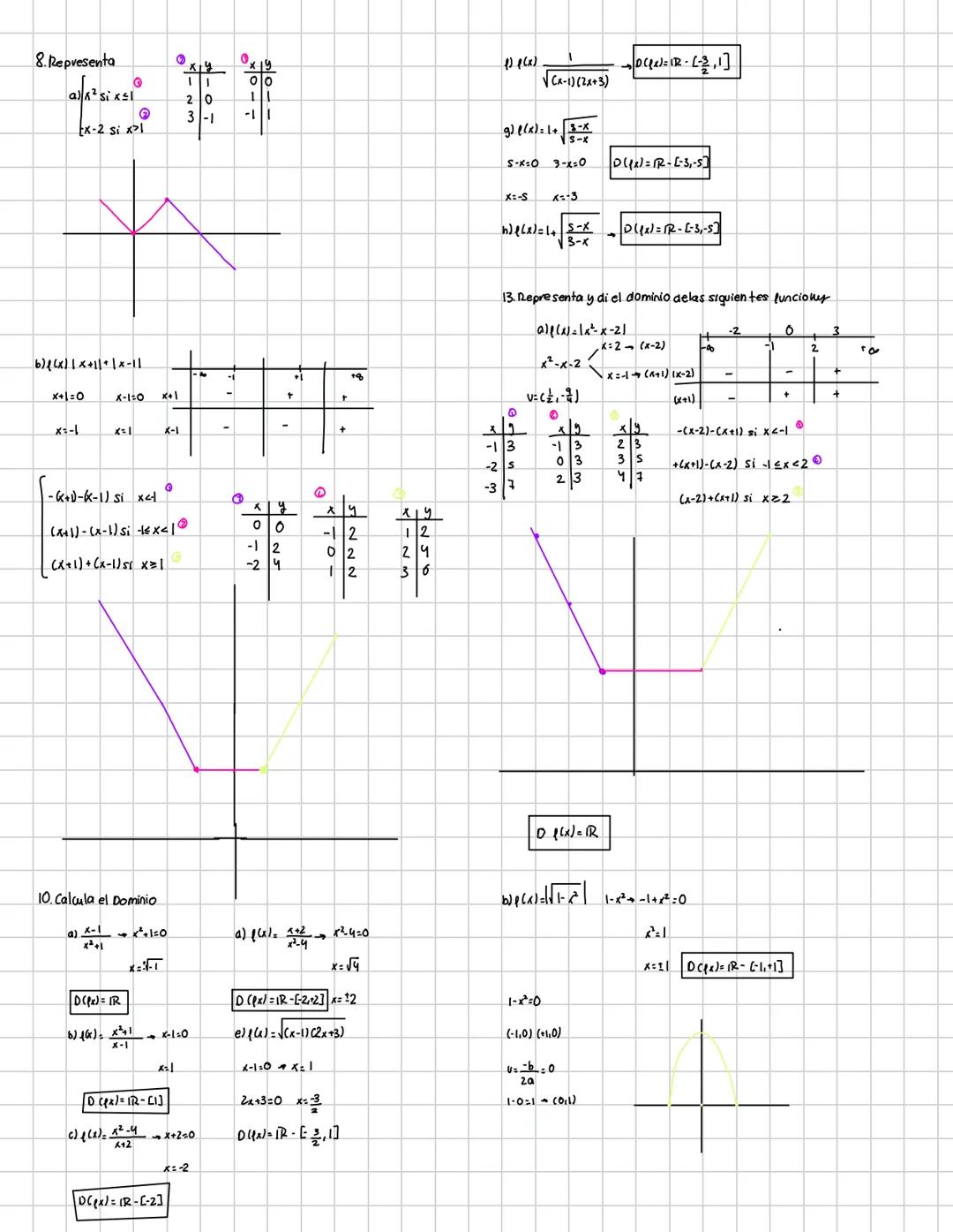 funciones limites y discontinuidades
1 CONCERTO Y DEFINICION DE UNA FUNCIÓN
•Función relación entre dos variables
A cada elemento dex deun c