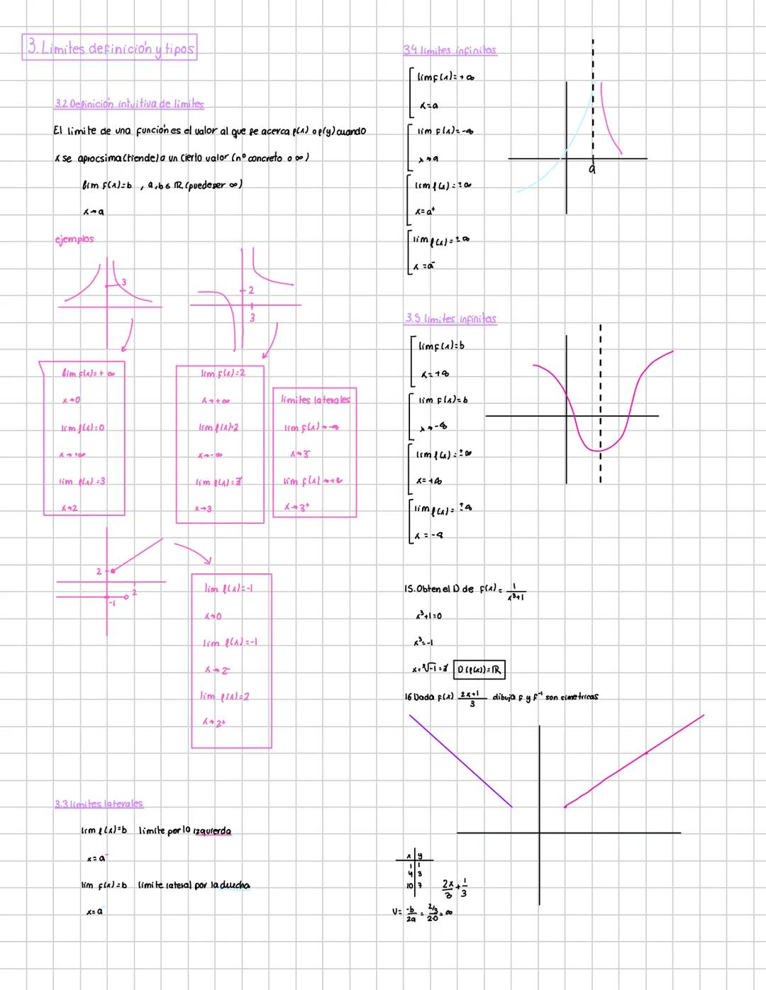 funciones limites y discontinuidades
1 CONCERTO Y DEFINICION DE UNA FUNCIÓN
•Función relación entre dos variables
A cada elemento dex deun c