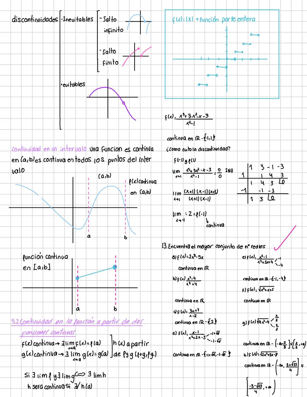 funciones limites y discontinuidades
1 CONCERTO Y DEFINICION DE UNA FUNCIÓN
•Función relación entre dos variables
A cada elemento dex deun c