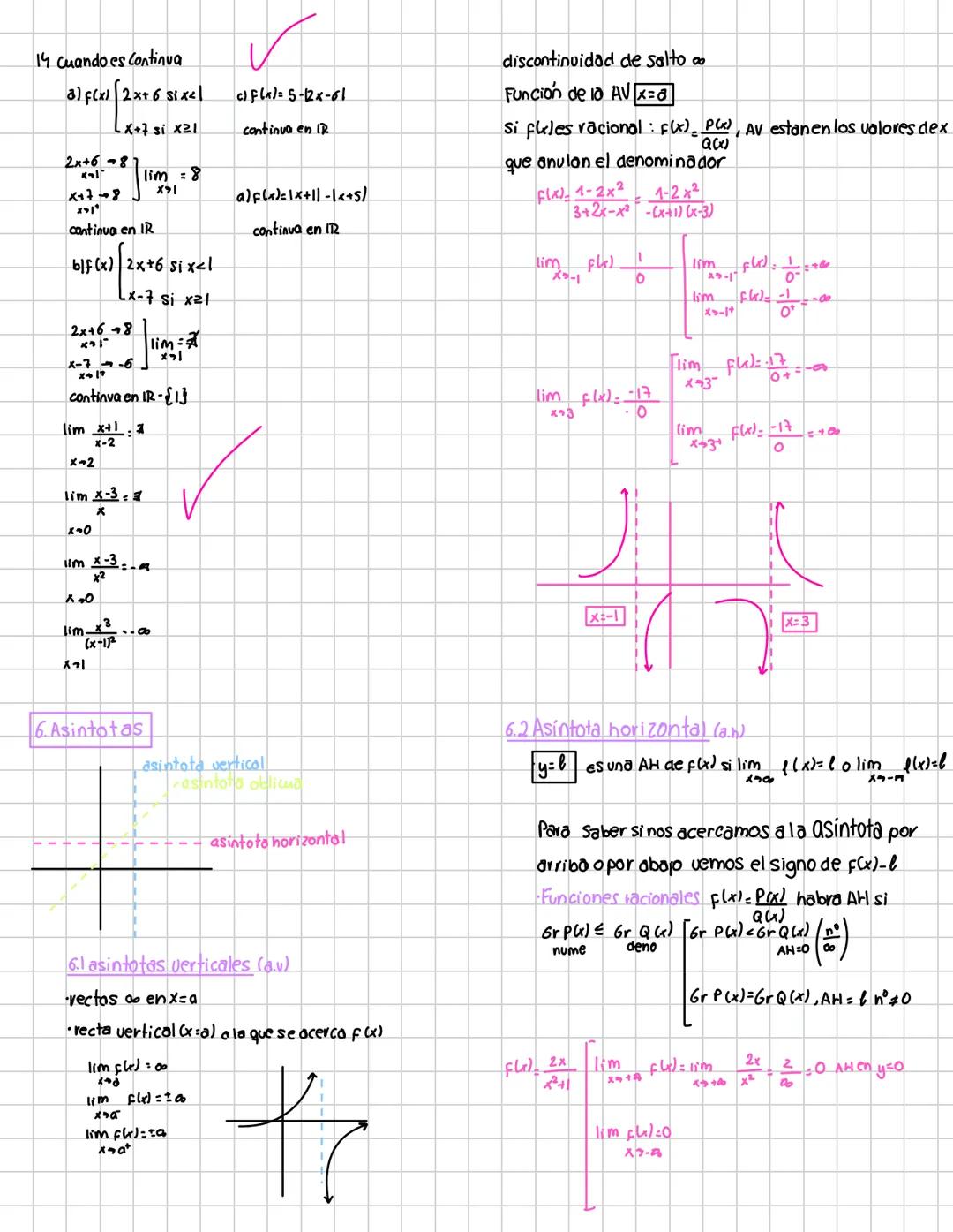 funciones limites y discontinuidades
1 CONCERTO Y DEFINICION DE UNA FUNCIÓN
•Función relación entre dos variables
A cada elemento dex deun c
