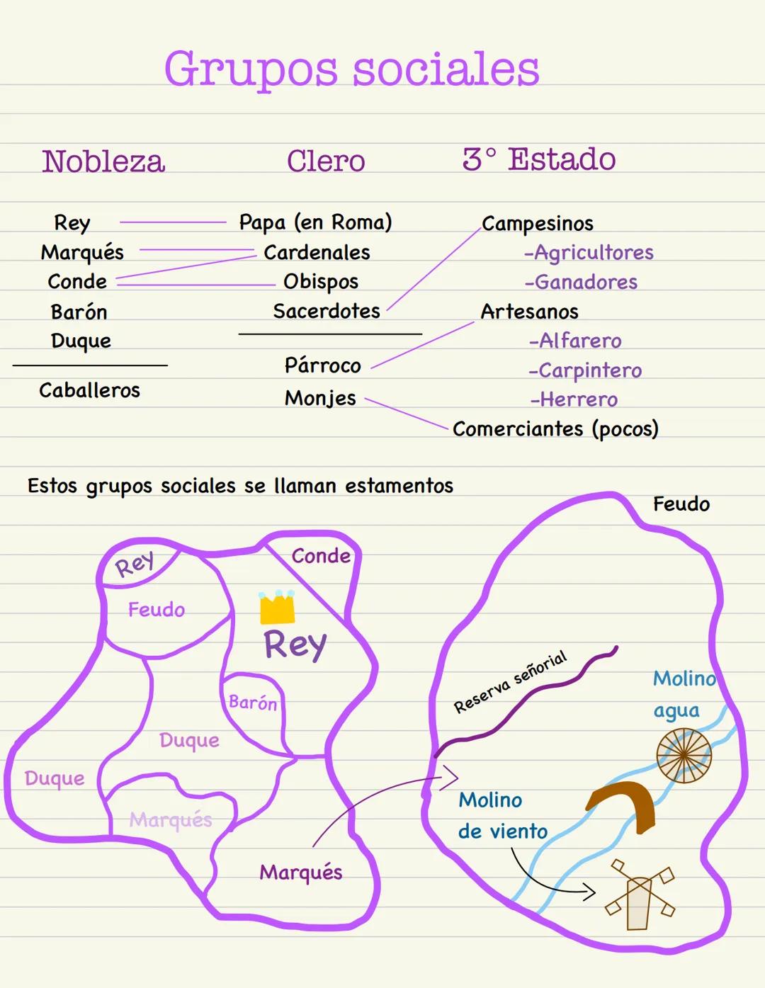 Tema 4
2° evaluación
# La alta edad media
Vocabulario
Marcas territorios fronterizos, con un ejército al mando de un marqués
Condados solían