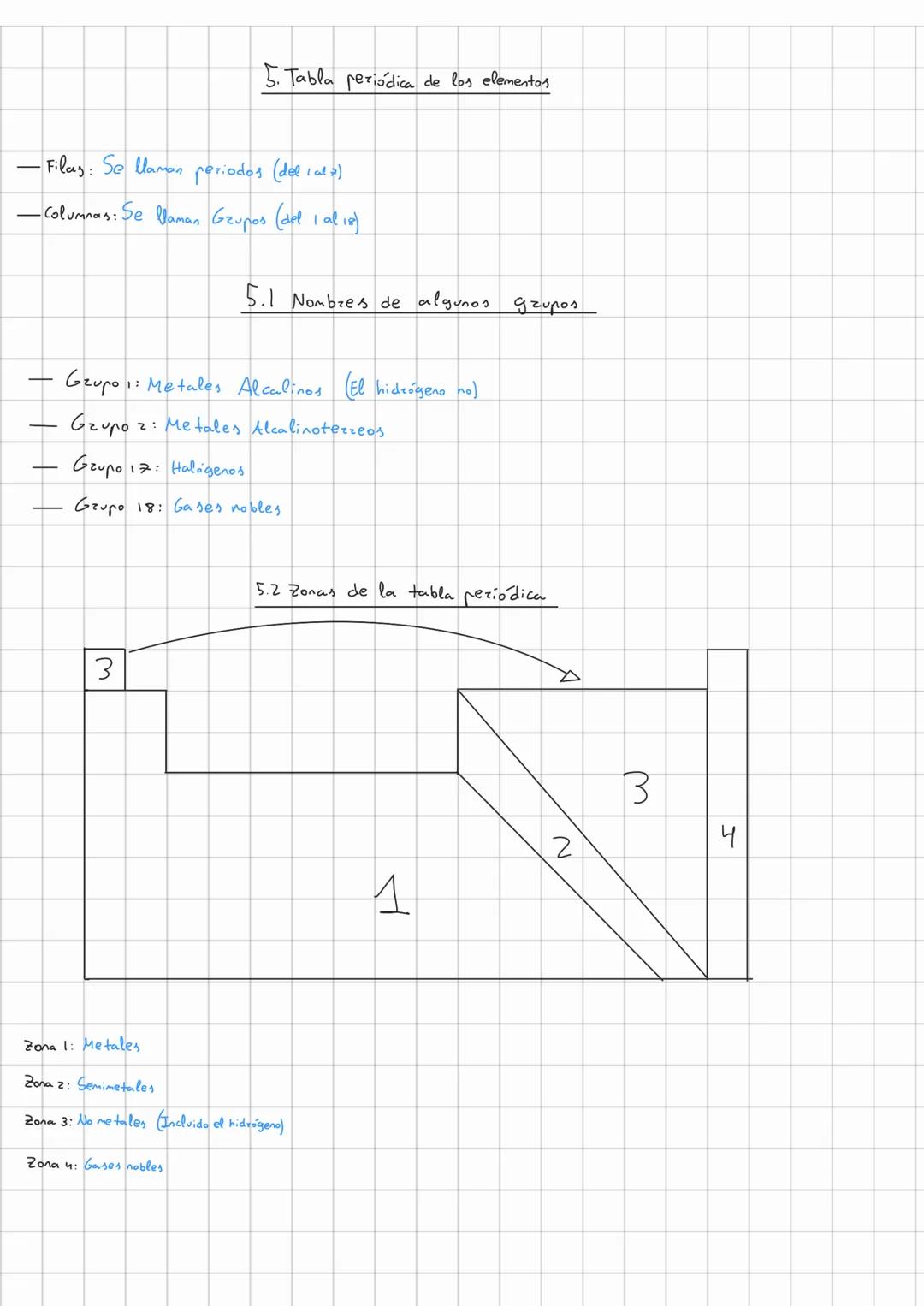 Introducción
Podemos clasificar la materia:
-Por su aspecto-
·Homogenea: Todo es igual
•Heterogenea: Podemos distinguiz distintas parten
Sus