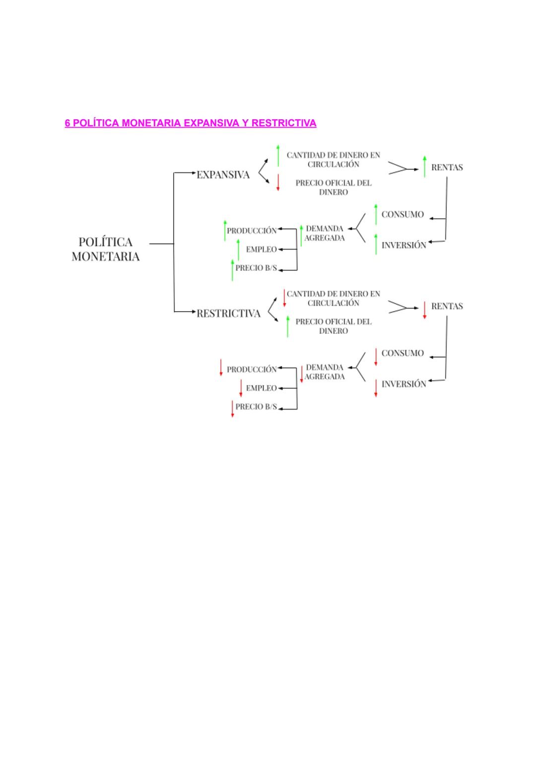 ECONOMÍA TEMA 10 EL DINERO Y LA POLÍTICA MONETARIA
1 EL DINERO
Medio de cambio/ pago/ cobro universal
F1 Medio de cambio
- Supera el tru