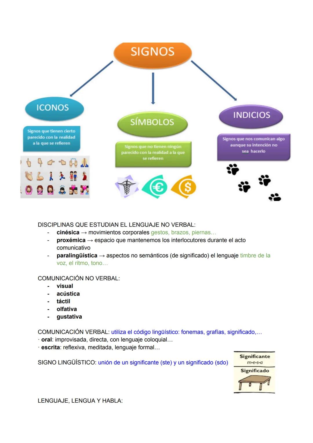 TEMA 1
ELEMENTOS DE LA COMUNICACIÓN:
emisor → transmite la información
receptor → recibe e interpreta información
mensaje información transm