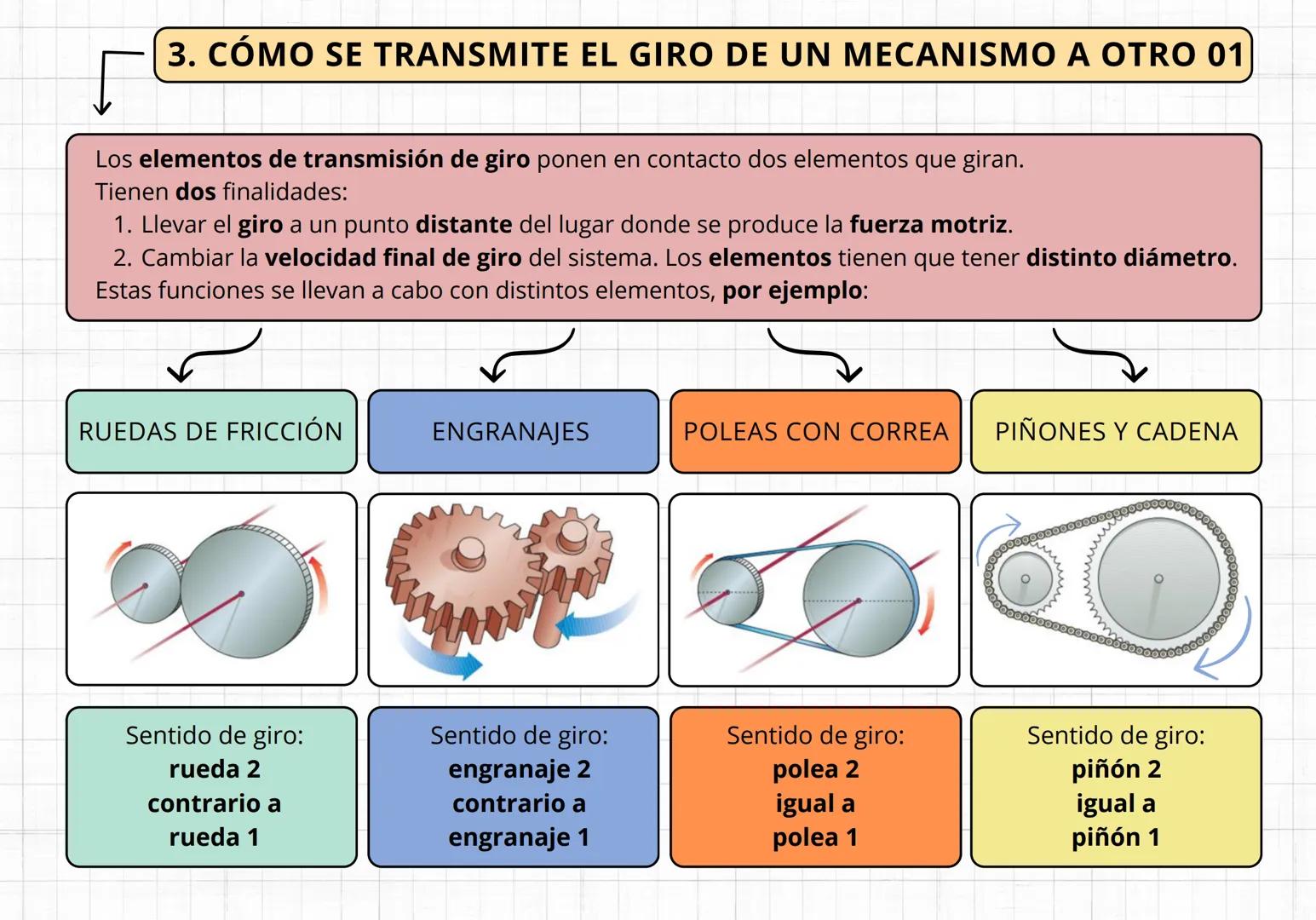 TIPOS DE PALANCAS
PRIMER GRADO
El punto de apoyo o fulcro se
encuentra entre la fuerza aplicada y
la resistencia.
SEGUNDO GRADO
La resistenc