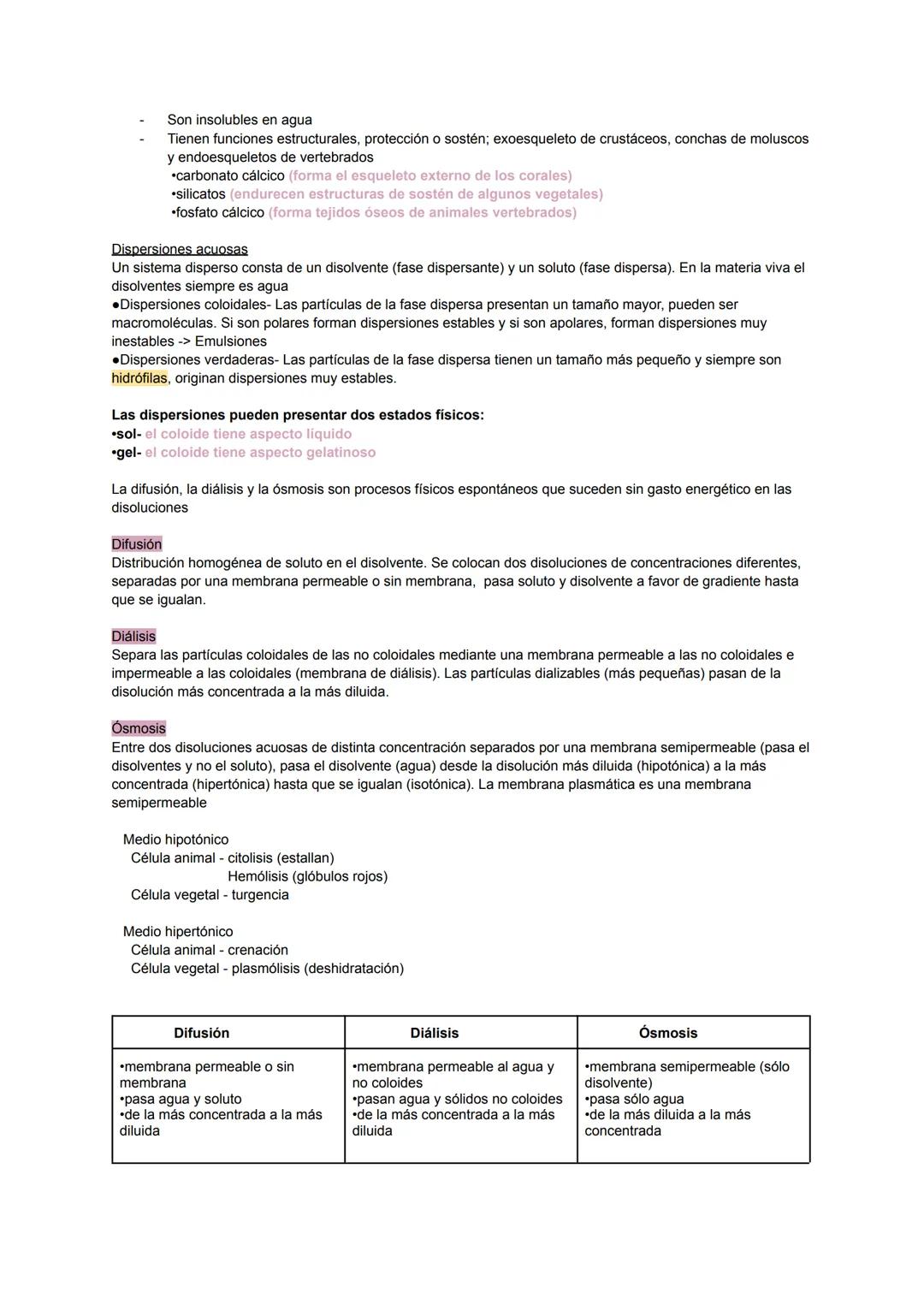 AGUA Y SALES MINERALES
El agua es la molécula más importante de los seres vivos. Estos la pueden obtener de dos formas:
Del exterior- exogen