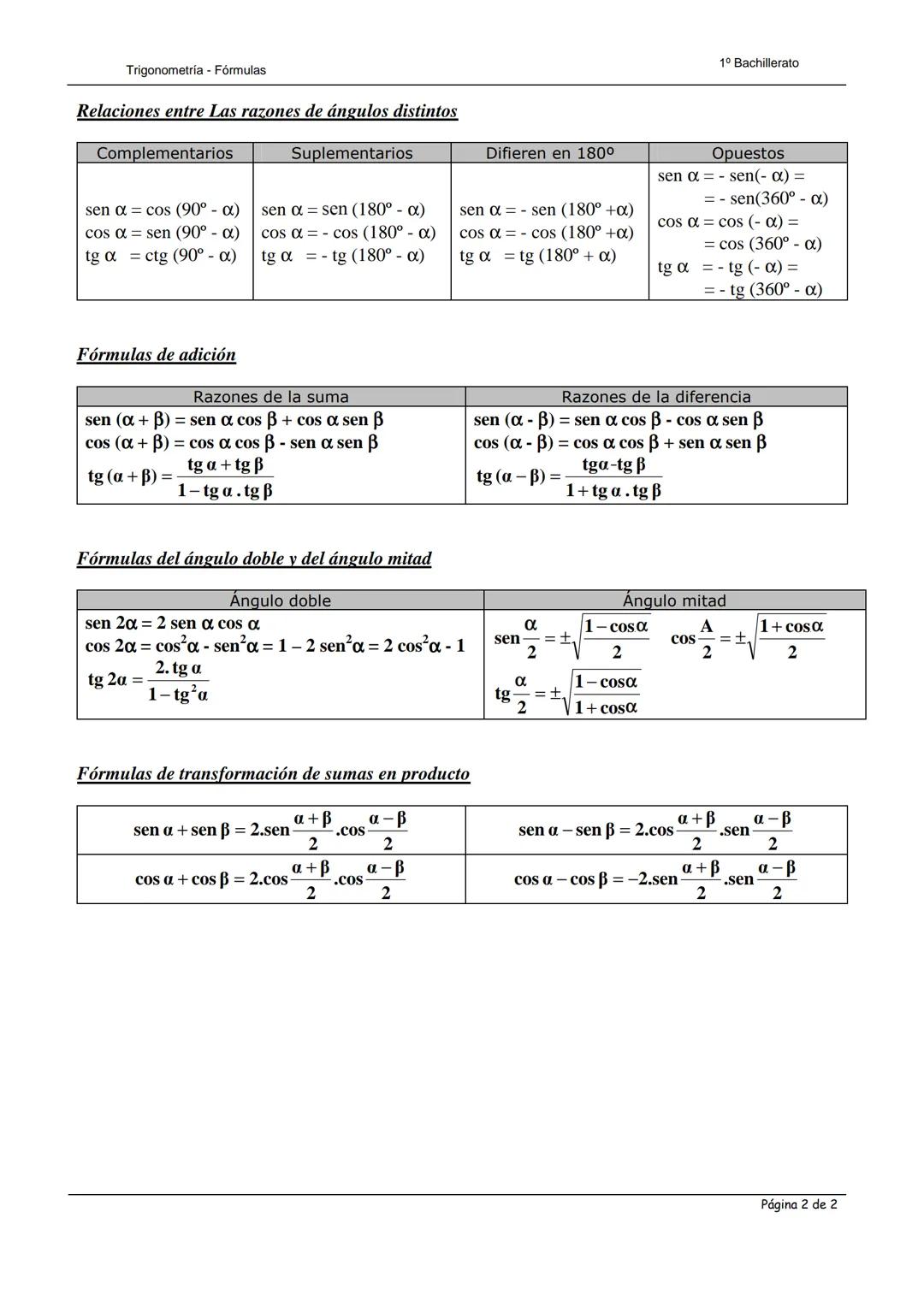 1º Bachillerato
Trigonometría - Fórmulas
DEPARTAMENTO DE MATEMÁTICAS - TRIGONOMETRIA
Medidas de ángulos
360° = 2 π rad
180°
x rad = x. $\fr