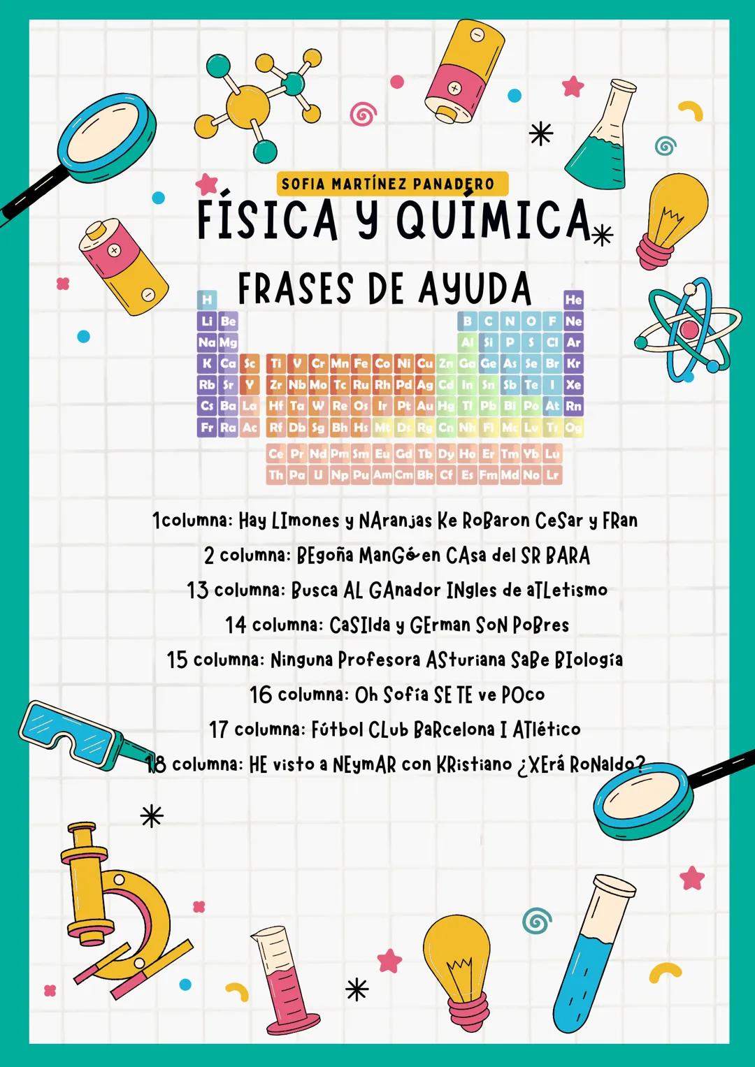 SOFIA MARTÍNEZ PANADERO
*
FÍSICA Y QUÍMICA
LA TABLA
PERIÓDICA
*
* SOFIA MARTÍNEZ PANADERO
FÍSICA Y QUÍMICA
H
Li Be
Na Mg
FRASES DE AYUDA
K C