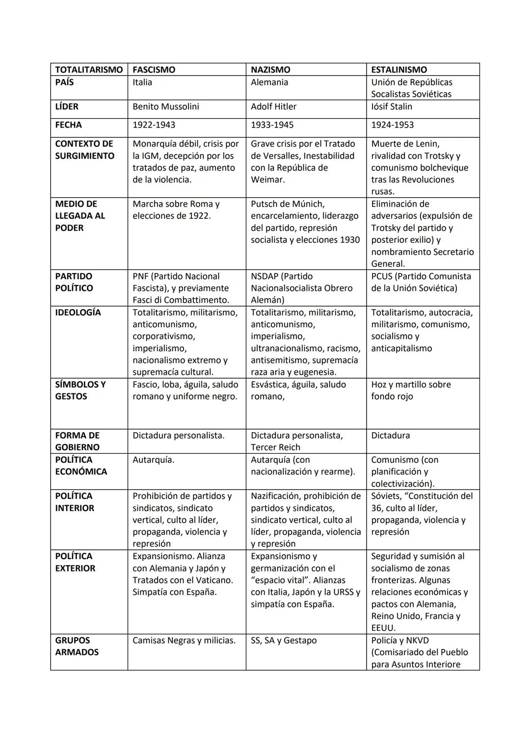# TOTALITARISMO
| | FASCISMO