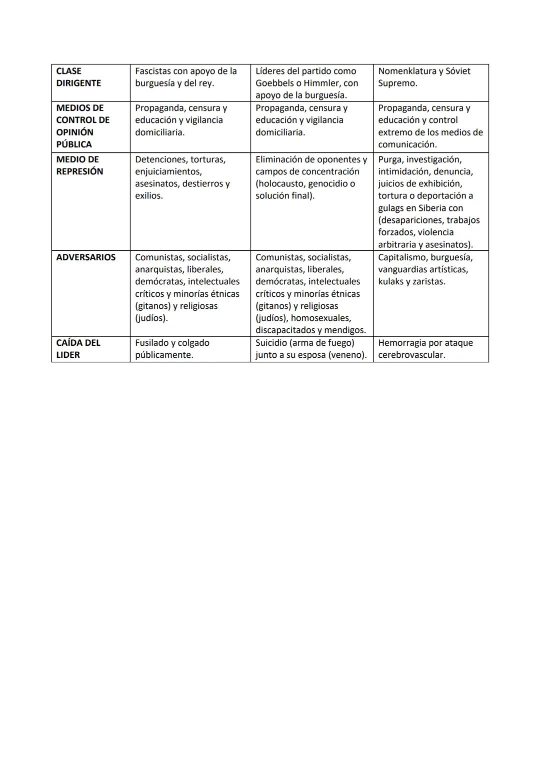# TOTALITARISMO
| | FASCISMO