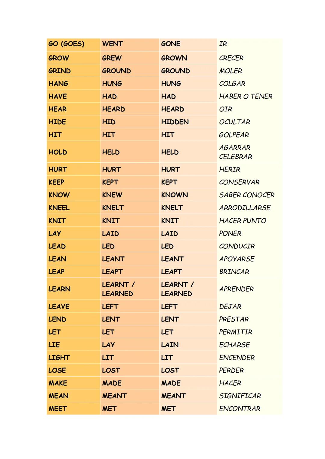 IRREGULAR VERBS
PASADO
PARTICIPIO
INFINITIVO
TRADUCCIÓN
SIMPLE
PASADO
SURGIR,
ARISE
AROSE
ARISEN
AWAKE
AWOKE
AWOKEN
BE/ AM, ARE,
WAS / WERE