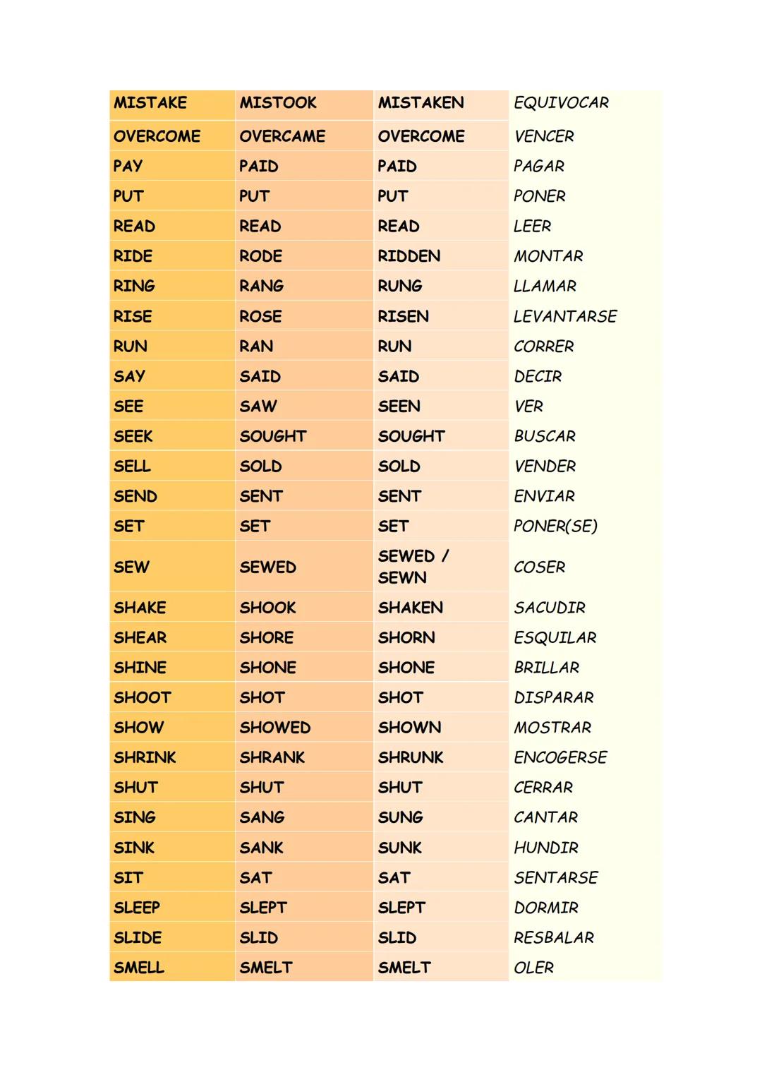 IRREGULAR VERBS
PASADO
PARTICIPIO
INFINITIVO
TRADUCCIÓN
SIMPLE
PASADO
SURGIR,
ARISE
AROSE
ARISEN
AWAKE
AWOKE
AWOKEN
BE/ AM, ARE,
WAS / WERE