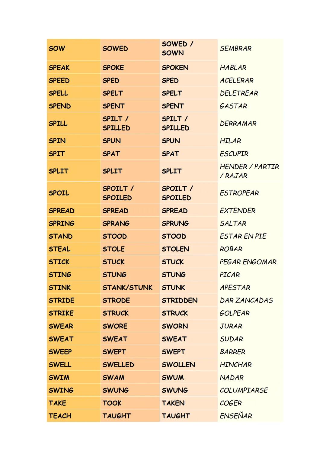 IRREGULAR VERBS
PASADO
PARTICIPIO
INFINITIVO
TRADUCCIÓN
SIMPLE
PASADO
SURGIR,
ARISE
AROSE
ARISEN
AWAKE
AWOKE
AWOKEN
BE/ AM, ARE,
WAS / WERE