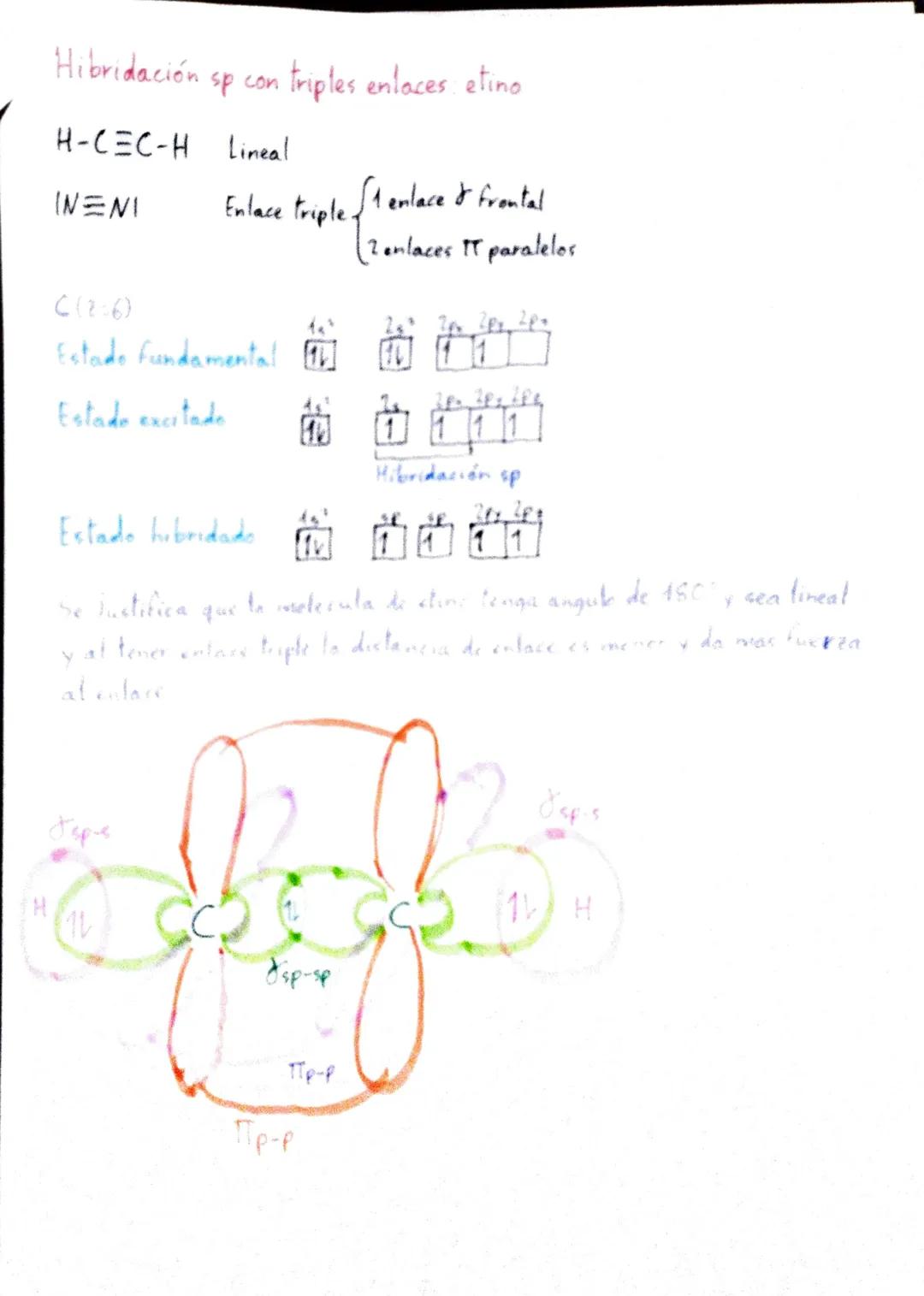 # HIBRIDACIÓN DE ORBITALES ATÓMICOS
Hibridación de orbitales: Mezcla de orbitales distintos para obtener otros
orbitales equivalentes en en