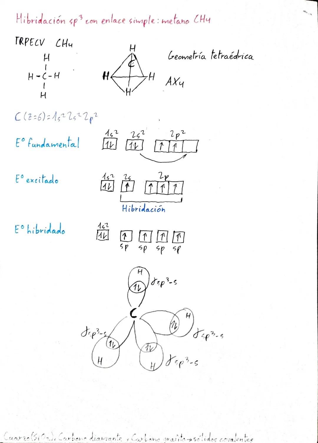 # HIBRIDACIÓN DE ORBITALES ATÓMICOS
Hibridación de orbitales: Mezcla de orbitales distintos para obtener otros
orbitales equivalentes en en