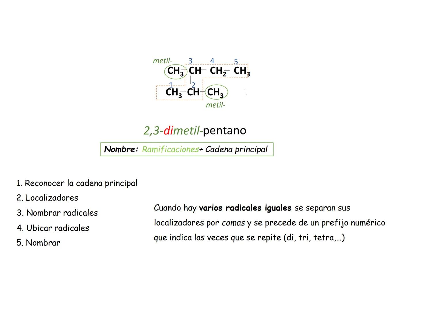 LA QUÍMICA
DEL
CARBONO
NOMENCLATURA I:
HIDROCARBUROS Características del átomo de Carbono
109,5°
109,5°
109,5°
Átomo de C
- Tiene estructura