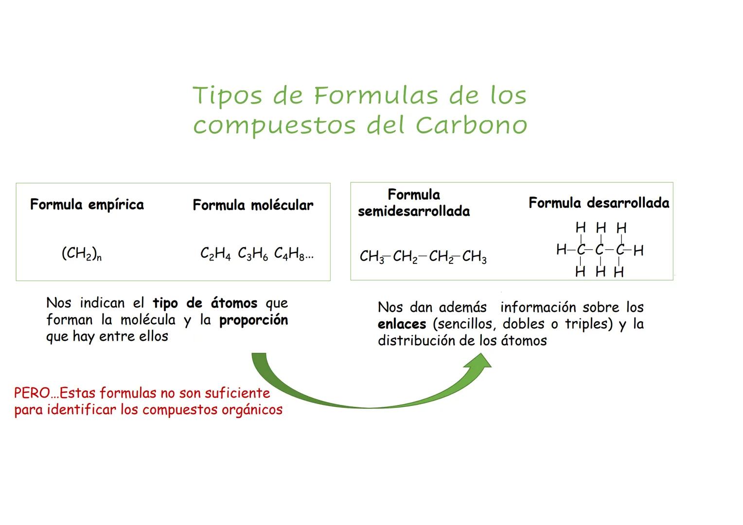 LA QUÍMICA
DEL
CARBONO
NOMENCLATURA I:
HIDROCARBUROS Características del átomo de Carbono
109,5°
109,5°
109,5°
Átomo de C
- Tiene estructura
