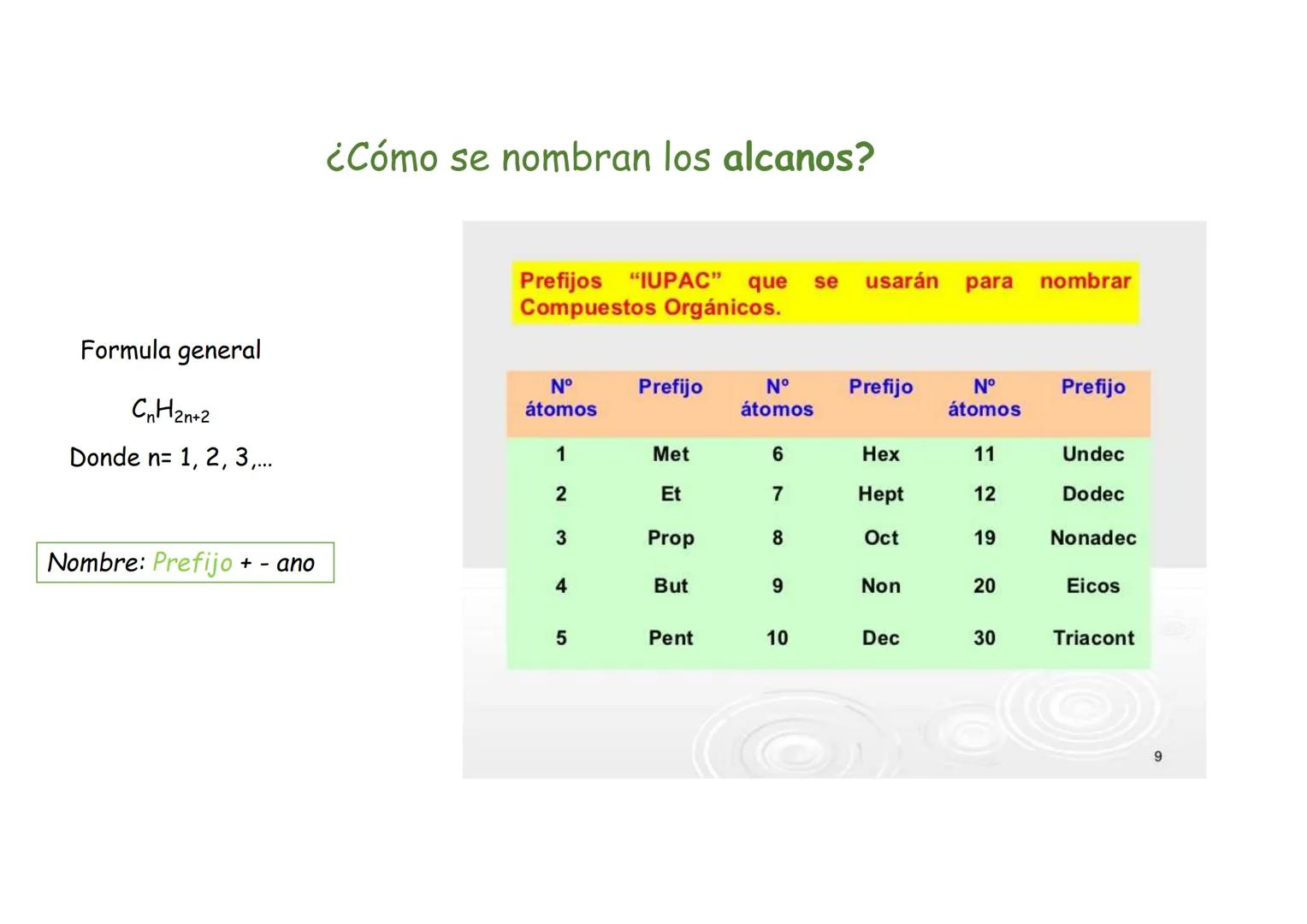 LA QUÍMICA
DEL
CARBONO
NOMENCLATURA I:
HIDROCARBUROS Características del átomo de Carbono
109,5°
109,5°
109,5°
Átomo de C
- Tiene estructura