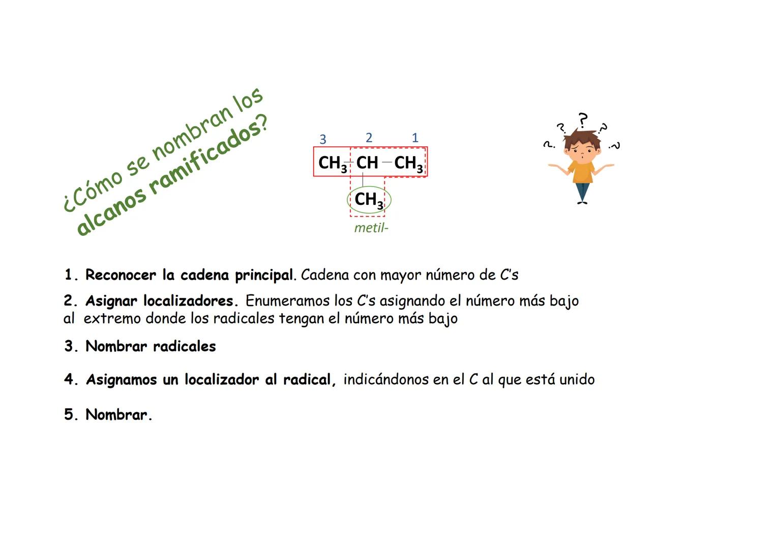 LA QUÍMICA
DEL
CARBONO
NOMENCLATURA I:
HIDROCARBUROS Características del átomo de Carbono
109,5°
109,5°
109,5°
Átomo de C
- Tiene estructura