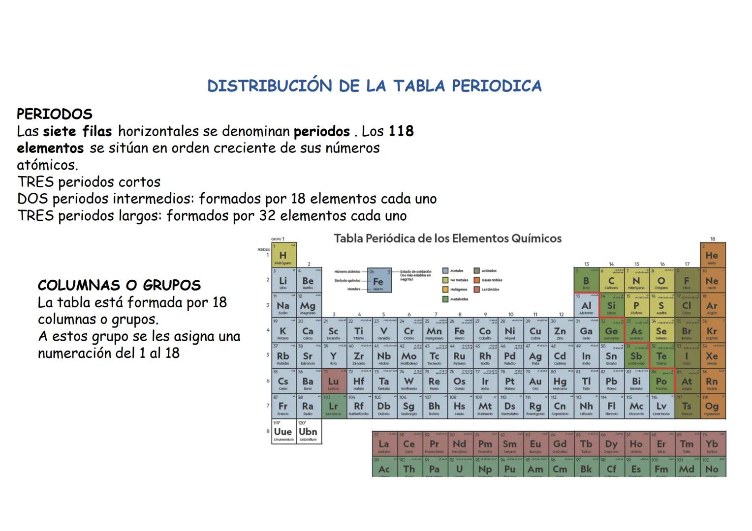 EL
SISTEMA
PERIODICO
H
Tabla periódica de los elementos
He
13
14 15
16
17
terreos
B
C N
O
Ne
nobles
acthidos
Al Si P
S
CI Ar
19202122232425