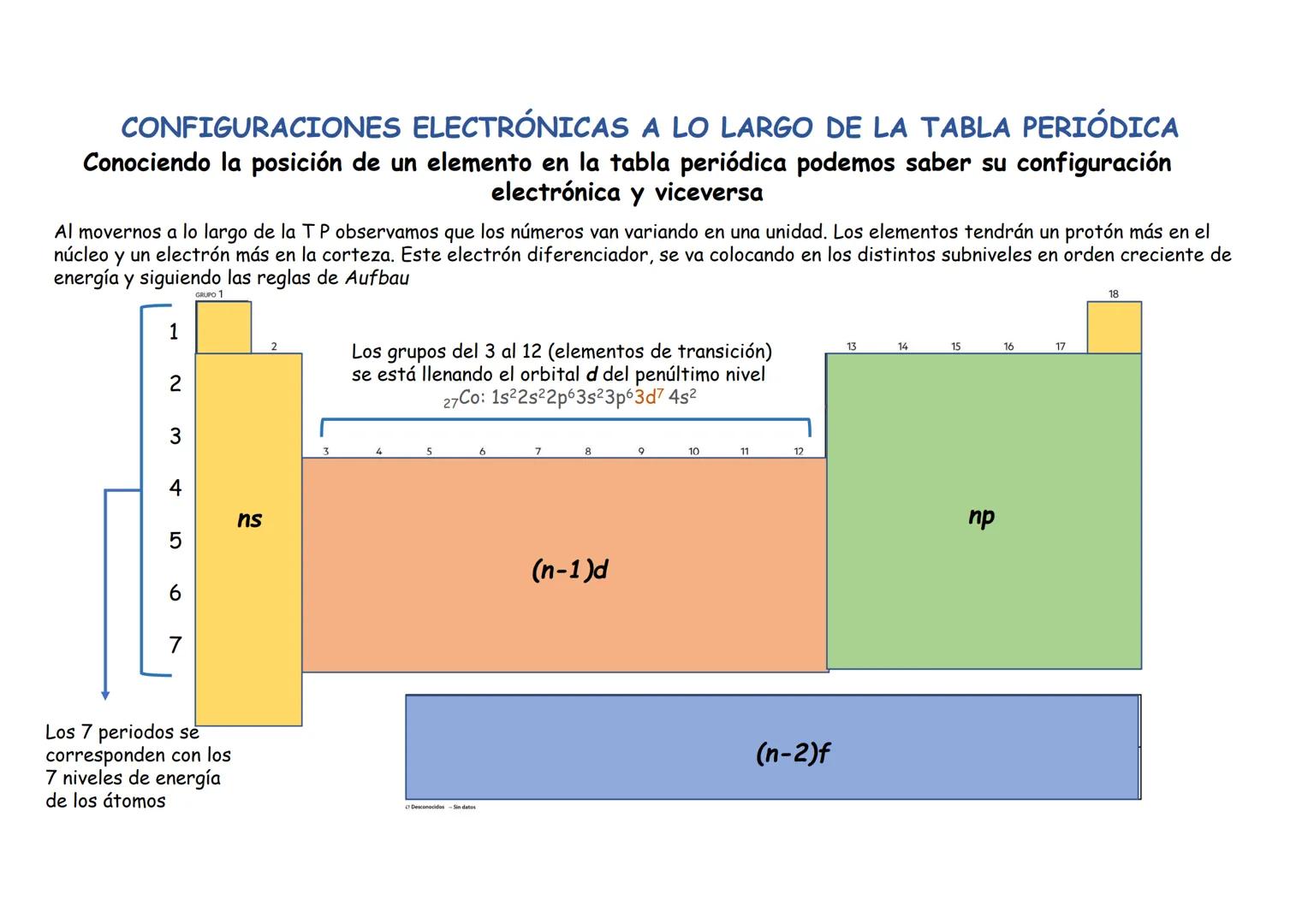 EL
SISTEMA
PERIODICO
H
Tabla periódica de los elementos
He
13
14 15
16
17
terreos
B
C N
O
Ne
nobles
acthidos
Al Si P
S
CI Ar
19202122232425