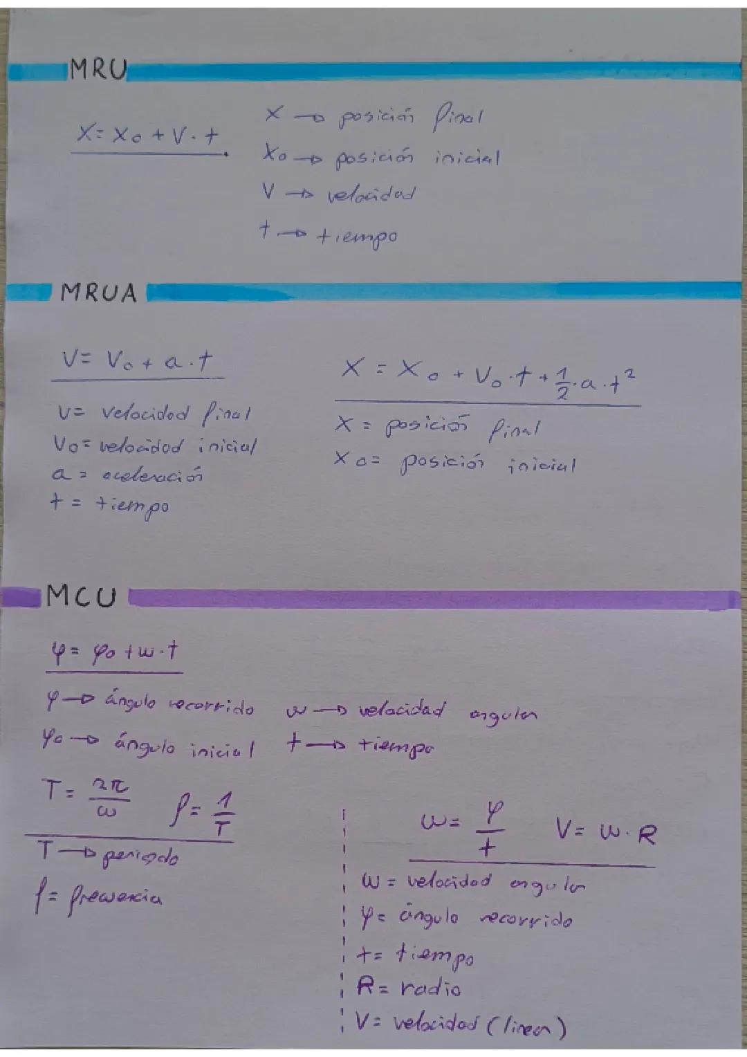 MRU
X = X +V+
MRUA
V = Vo+at
X - posición final
Xo
posición inicial
V → velocidad
+.
V= velocidad final
Vo= velocidad inicial
a = aceleració