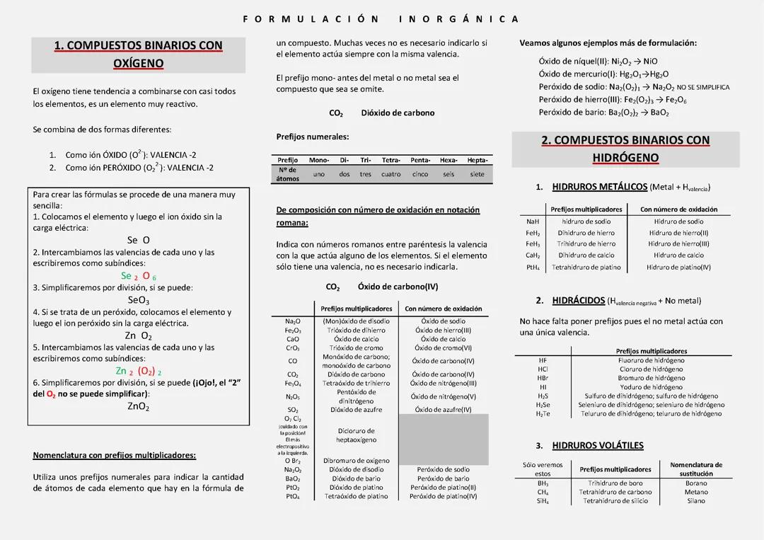 FÓRMULA INORGÁNICA
