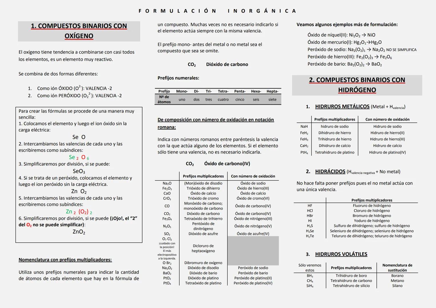 FORMULACIÓN
INORGÁNICA
1. COMPUESTOS BINARIOS CON
OXIGENO
El oxígeno tiene tendencia a combinarse con casi todos
los elementos, es un elemen