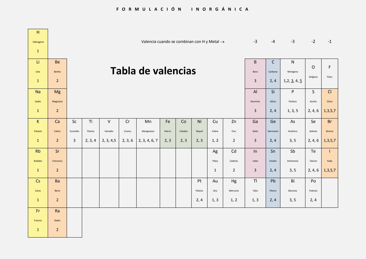 FORMULACIÓN
INORGÁNICA
1. COMPUESTOS BINARIOS CON
OXIGENO
El oxígeno tiene tendencia a combinarse con casi todos
los elementos, es un elemen