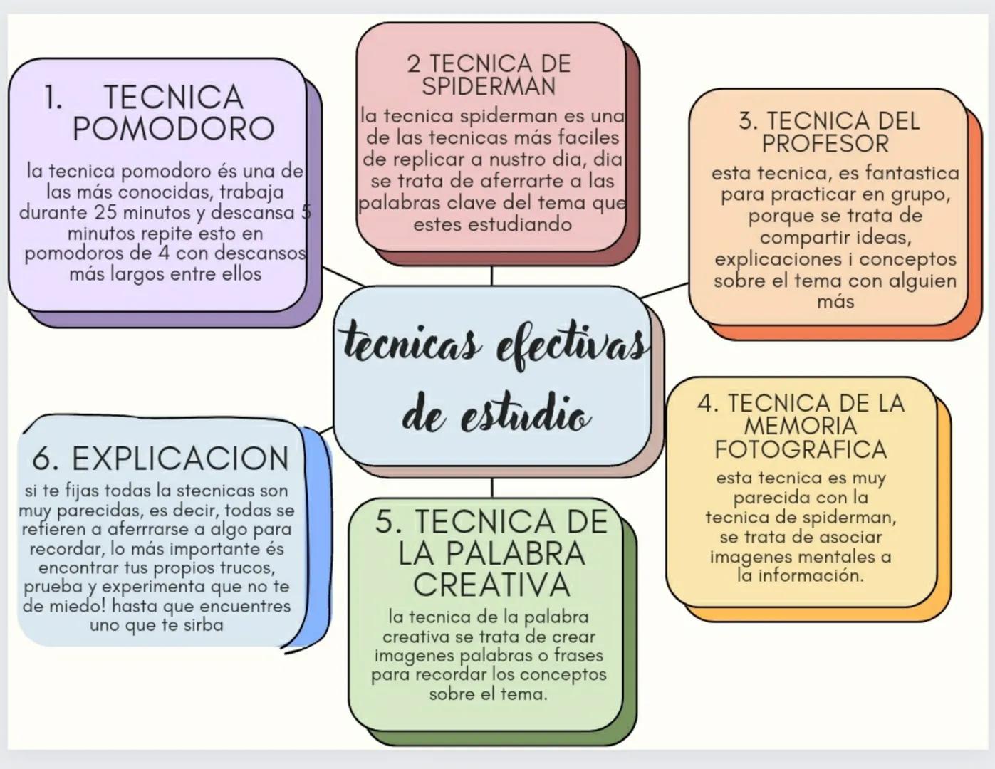 1. TECNICA
POMODORO
la tecnica pomodoro és una de
las más conocidas, trabaja
durante 25 minutos y descansa $
minutos repite esto en
pomodoro