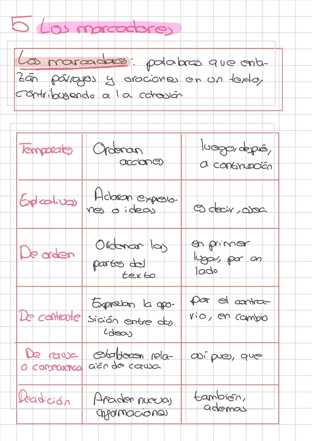 3ºESO
Unidad
9 y 10
Lengua y literatura # El proceso
Comunicalkvo
1Componences
Comunicación: intercambio de informa-
ción entre indiv