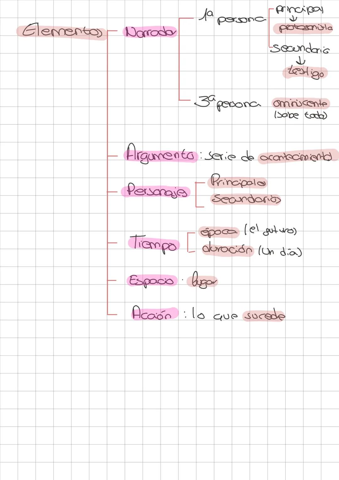 3ºESO
Unidad
9 y 10
Lengua y literatura # El proceso
Comunicalkvo
1Componences
Comunicación: intercambio de informa-
ción entre indiv
