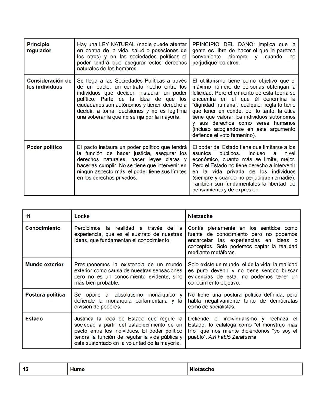 1
Estilo
Realidad
(metafísica)
Conocimiento
(epistemologí)
Idea
Antropología
Psicología
Teología
Finalidad
PLATON
Obra extensa, en