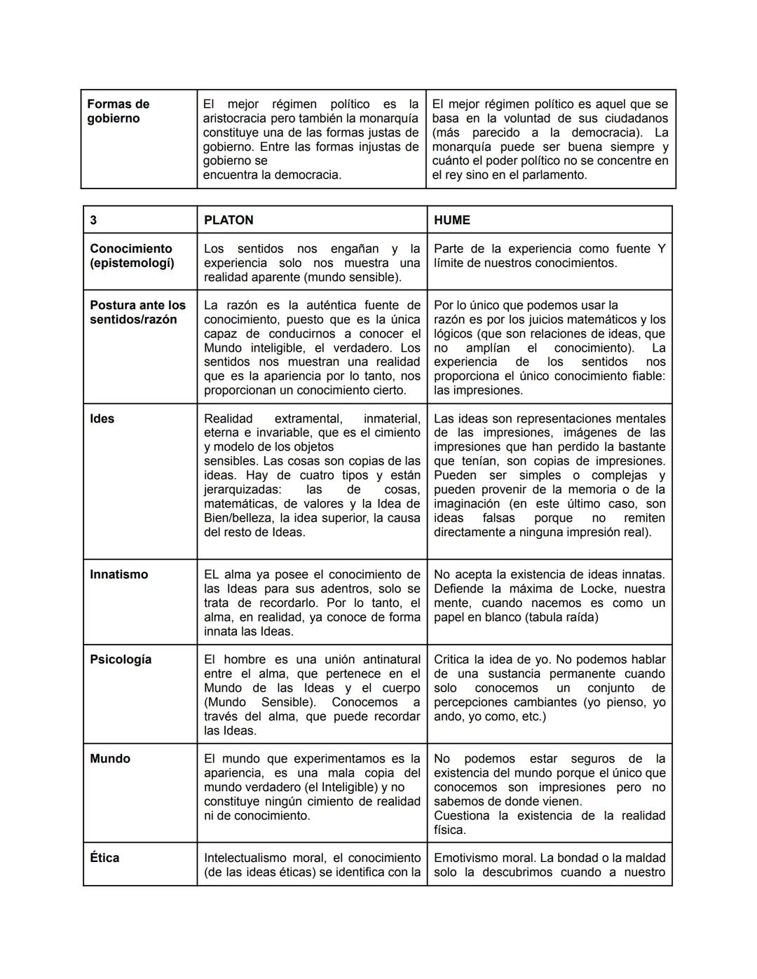 1
Estilo
Realidad
(metafísica)
Conocimiento
(epistemologí)
Idea
Antropología
Psicología
Teología
Finalidad
PLATON
Obra extensa, en