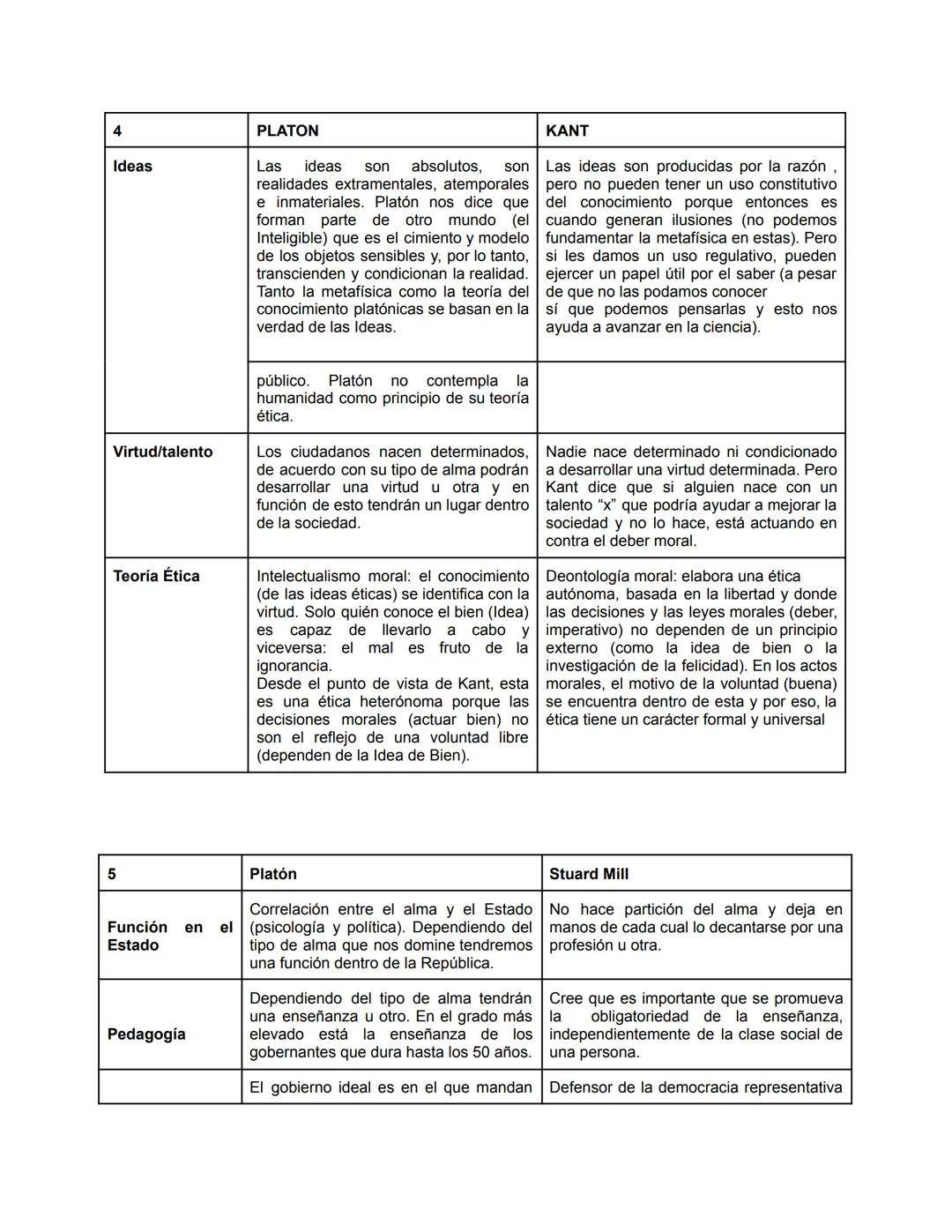 1
Estilo
Realidad
(metafísica)
Conocimiento
(epistemologí)
Idea
Antropología
Psicología
Teología
Finalidad
PLATON
Obra extensa, en