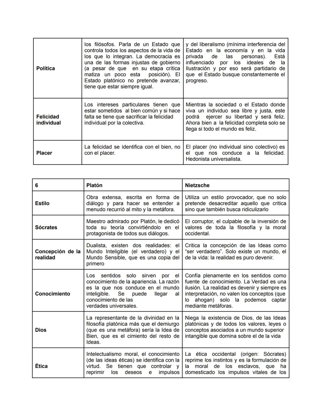 1
Estilo
Realidad
(metafísica)
Conocimiento
(epistemologí)
Idea
Antropología
Psicología
Teología
Finalidad
PLATON
Obra extensa, en