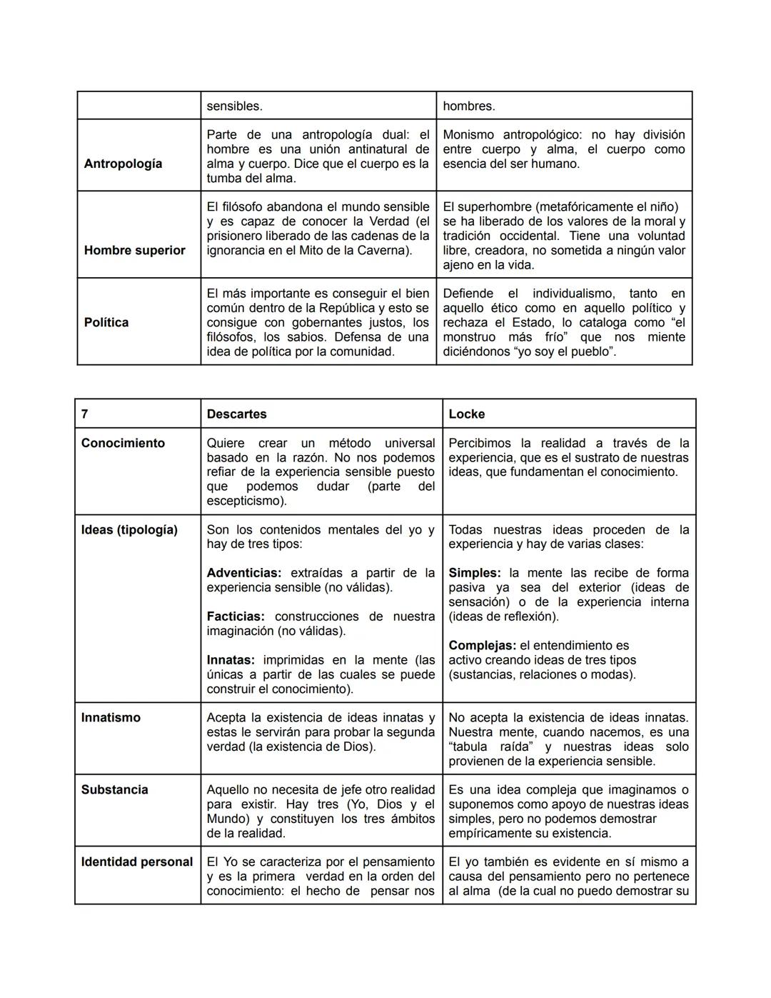 1
Estilo
Realidad
(metafísica)
Conocimiento
(epistemologí)
Idea
Antropología
Psicología
Teología
Finalidad
PLATON
Obra extensa, en
