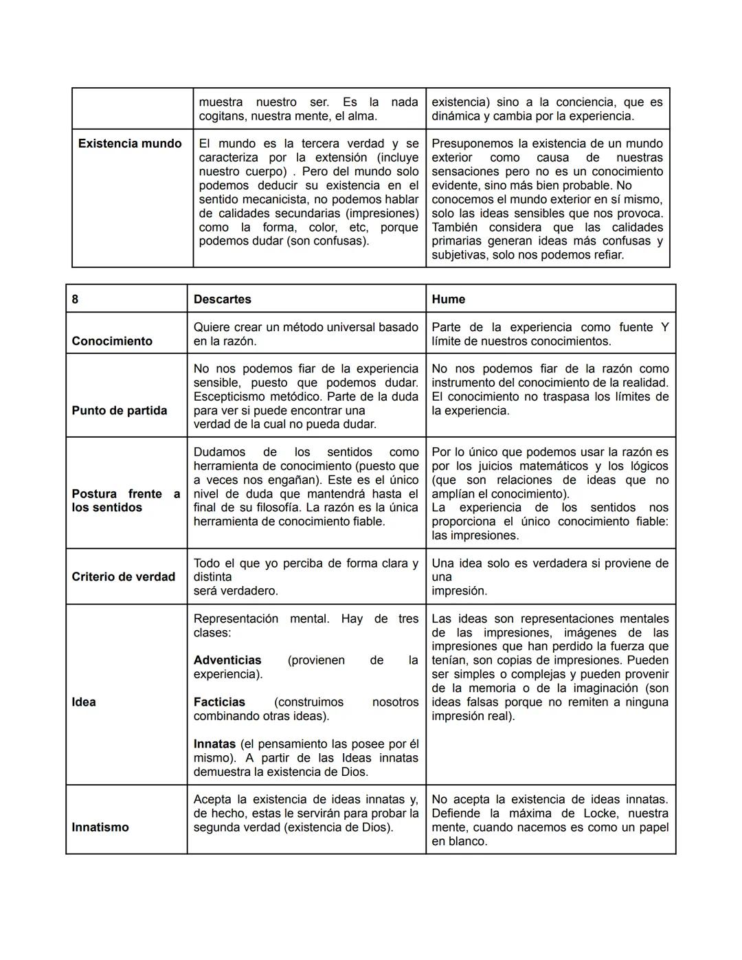 1
Estilo
Realidad
(metafísica)
Conocimiento
(epistemologí)
Idea
Antropología
Psicología
Teología
Finalidad
PLATON
Obra extensa, en
