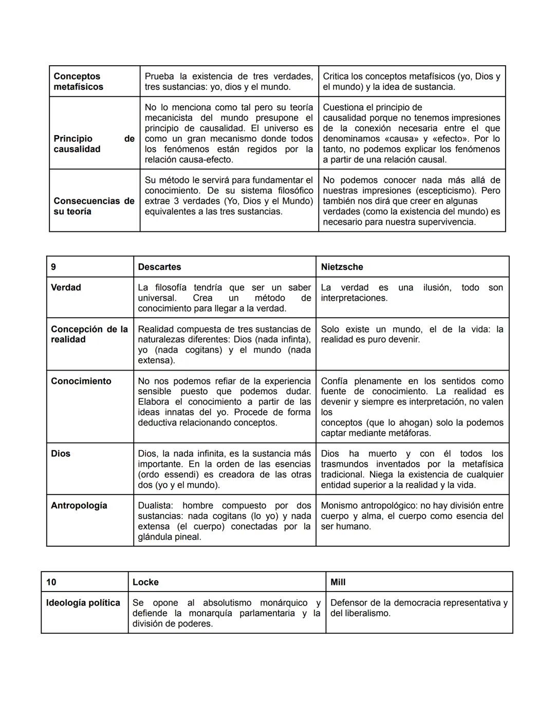 1
Estilo
Realidad
(metafísica)
Conocimiento
(epistemologí)
Idea
Antropología
Psicología
Teología
Finalidad
PLATON
Obra extensa, en