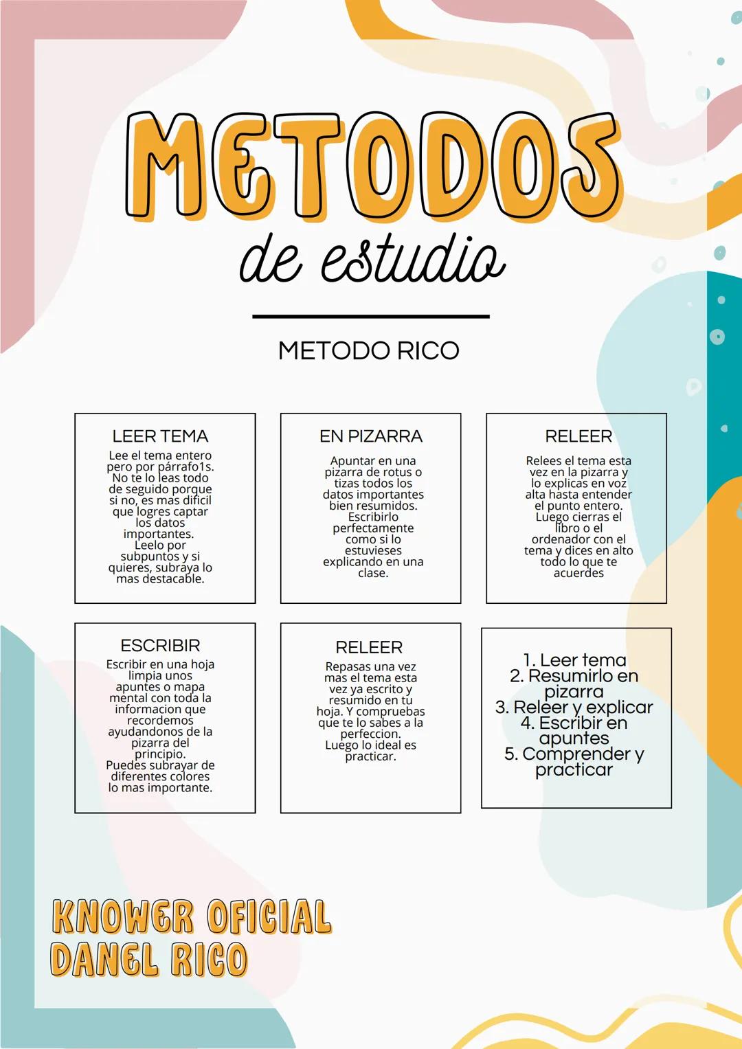 # METODOS
de estudio
METODO RICO
LEER TEMA
Lee el tema entero
pero por párrafo1s.
No te lo leas todo
de seguido porque
si no, es mas difi