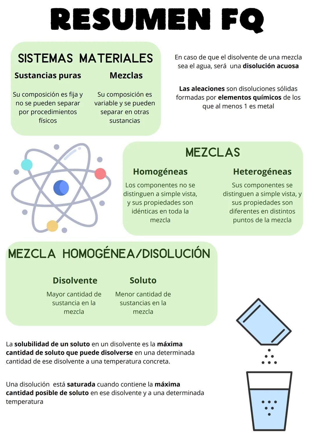 RESUMEN FQ
SISTEMAS MATERIALES
Sustancias puras
Su composición es fija y
no se pueden separar
por procedimientos
físicos
Mezclas
Su composic