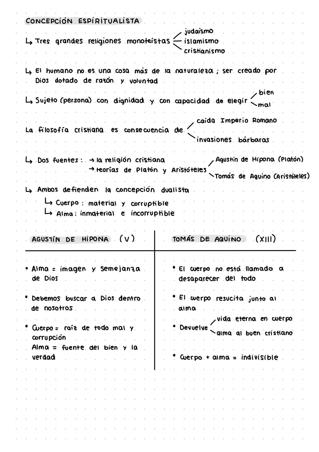 # 1. LA CONCEPCIÓN DEL SER HUMANO
La metafísica estudia "el todo" a diferencia de la antropología que
se centra en el ser humano
material